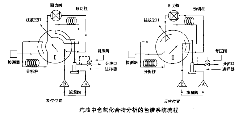 汽油中苯甲苯醇類檢測(cè)氣相色譜儀-氣相色譜儀價(jià)格_在線氣相色譜儀_自動(dòng)頂空氣相色譜儀-山東譜析科學(xué)儀器有限公司