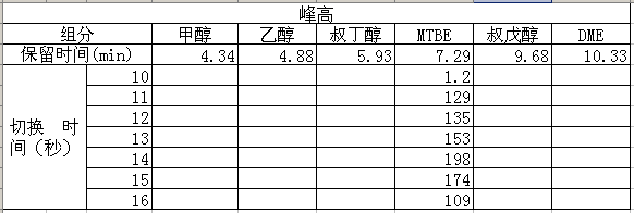 汽油中苯甲苯醇類檢測(cè)氣相色譜儀-氣相色譜儀價(jià)格_在線氣相色譜儀_自動(dòng)頂空氣相色譜儀-山東譜析科學(xué)儀器有限公司
