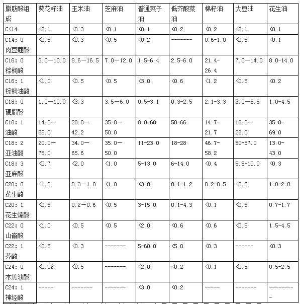 芝麻油中反式脂肪酸含量測定毛細管氣相色譜儀-氣相色譜儀價格_在線氣相色譜儀_自動頂空氣相色譜儀-山東譜析科學儀器有限公司