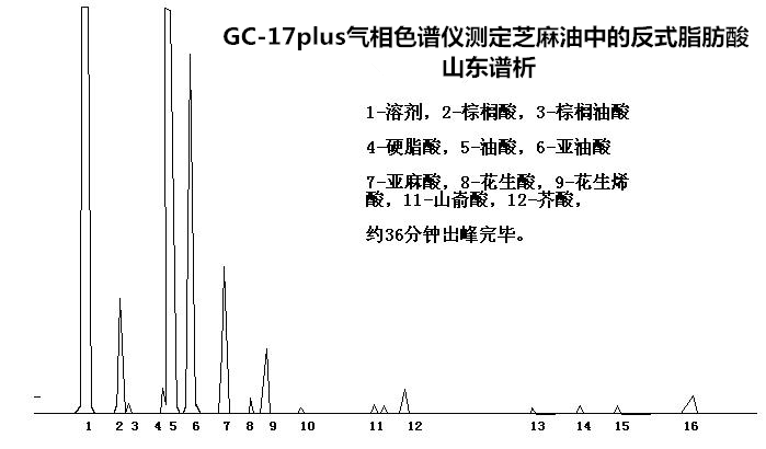 芝麻油中反式脂肪酸含量測定毛細管氣相色譜儀-氣相色譜儀價格_在線氣相色譜儀_自動頂空氣相色譜儀-山東譜析科學儀器有限公司