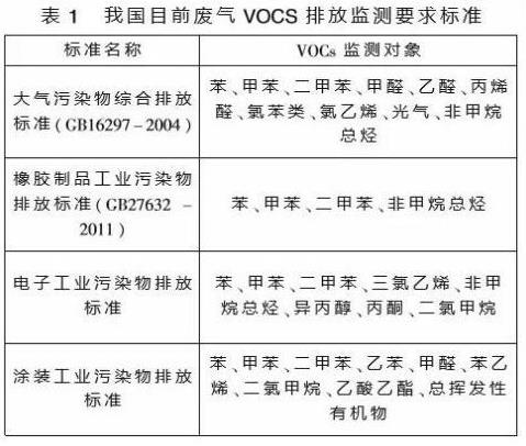 VOC在線氣相色譜儀能監(jiān)測到哪些氣體呢?-氣相色譜儀價格_在線氣相色譜儀_自動頂空氣相色譜儀-山東譜析科學儀器有限公司