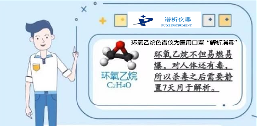 淺析 口罩環(huán)氧乙烷滅菌不合格原因查找及應(yīng)對措施-氣相色譜儀價格_在線氣相色譜儀_自動頂空氣相色譜儀-山東譜析科學(xué)儀器有限公司