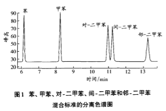 淺析自動(dòng)頂空氣相色譜儀分析溶劑型木器涂料中苯系物的配置及方法-氣相色譜儀價(jià)格_在線氣相色譜儀_自動(dòng)頂空氣相色譜儀-山東譜析科學(xué)儀器有限公司