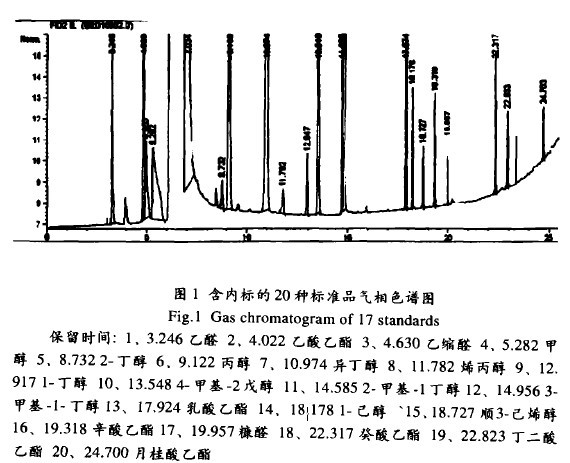 氣相色譜儀分析白蘭地中非酒精揮發(fā)物總量的配置及方法-氣相色譜儀價(jià)格_在線氣相色譜儀_自動(dòng)頂空氣相色譜儀-山東譜析科學(xué)儀器有限公司