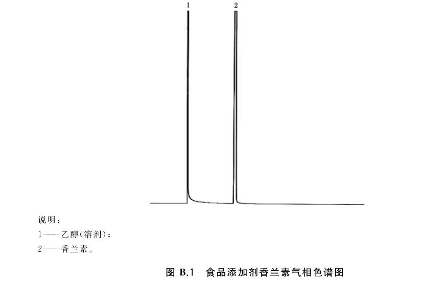 氣相色譜儀檢測(cè)食品添加劑中香蘭素含量的配置及分析方法-氣相色譜儀價(jià)格_在線氣相色譜儀_自動(dòng)頂空氣相色譜儀-山東譜析科學(xué)儀器有限公司