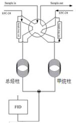 詳談環(huán)境空氣中非甲烷總烴監(jiān)測(cè)的配置及分析條件-氣相色譜儀價(jià)格_在線氣相色譜儀_自動(dòng)頂空氣相色譜儀-山東譜析科學(xué)儀器有限公司