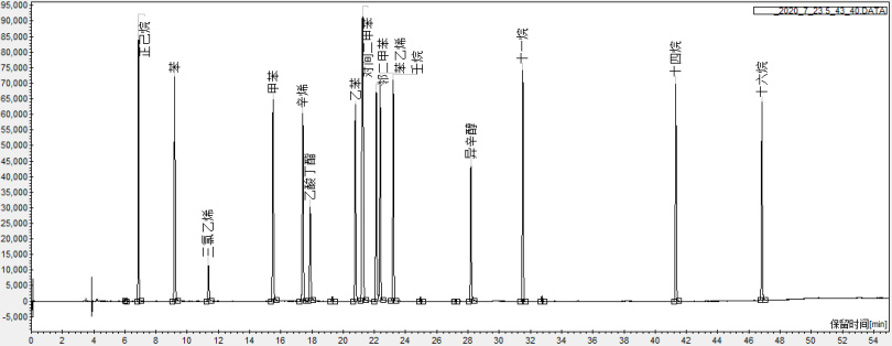 分享 GB 50325 苯系物及TVOC熱解吸氣相色譜儀分析配置方案-氣相色譜儀價格_在線氣相色譜儀_自動頂空氣相色譜儀-山東譜析科學(xué)儀器有限公司